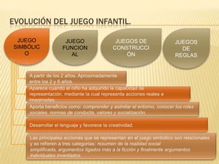 EVOLUCIÓN DEL JUEGO INFANTIL.

 JUEGO       JUEGO       JUEGOS DE   JUEGOS
SIMBÓLIC    FUNCION     CONSTRUCCI     DE
   O           AL           ÓN       REGLAS
 