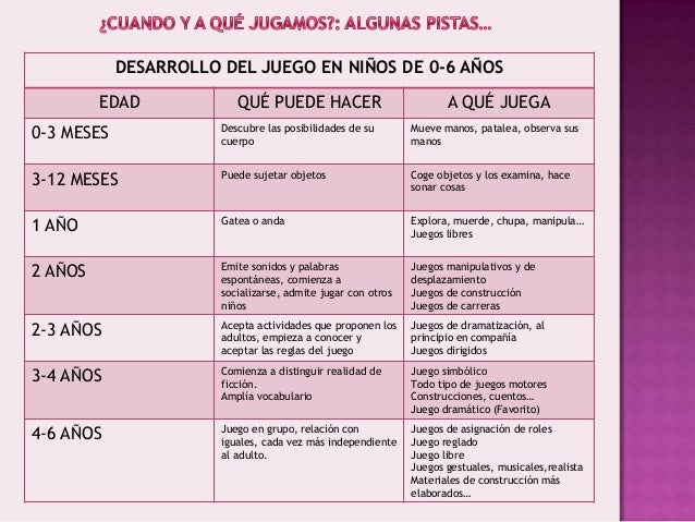 Resultado de imagen para las etapas del juego en los niños