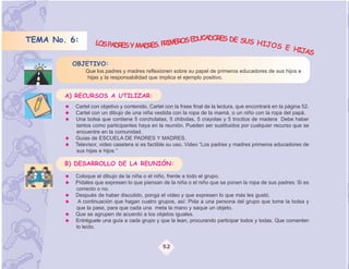 UCADORES DE SUS
TEMA No. 6:       LOS PADRES Y MADRES. PRIMEROS ED                H IJ O S
                                                                           E HIJ
                                                                                AS
         OBJETIVO:
              Que los padres y madres reflexionen sobre su papel de primeros educadores de sus hijos e
              hijas y la responsabilidad que implica el ejemplo positivo.


        A) RECURSOS A UTILIZAR:
          Cartel con objetivo y contenido. Cartel con la frase final de la lectura, que encontrará en la página 52.
          Cartel con un dibujo de una niña vestida con la ropa de la mamá, o un niño con la ropa del papá.
          Una bolsa que contiene 5 corcholatas, 5 chibolas, 5 crayolas y 5 trocitos de madera Debe haber
          tantos como participantes haya en la reunión. Pueden ser sustituidos por cualquier recurso que se
          encuentre en la comunidad.
          Guías de ESCUELA DE PADRES Y MADRES.
          Televisor, video casetera si es factible su uso. Video “Los padres y madres primeros educadores de
          sus hijas e hijos ”

        B) DESARROLLO DE LA REUNIÓN:
          Coloque el dibujo de la niña o el niño, frente a todo el grupo.
          Pídales que expresen lo que piensan de la niña o el niño que se ponen la ropa de sus padres: Si es
          correcto o no.
          Después de haber discutido, ponga el video y que expresen lo que más les gustó.
           A continuación que hagan cuatro grupos, así: Pida a una persona del grupo que tome la bolsa y
          que la pase, para que cada una meta la mano y saque un objeto.
          Que se agrupen de acuerdo a los objetos iguales.
          Entréguele una guía a cada grupo y que la lean, procurando participar todos y todas. Que comenten
          lo leído.


                                                 52
 