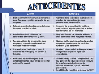 ANTES DESPUÉS
 El abuso infantil tenia mucha demanda
pero Poca prevención por parte de los
mayores
 Cambio de la sociedad, evolución en
medios de comunicación para
promocionar información.
 Falta de canales legales para defender
los derechos de los niños.
 Reforma de la constitución política,
mecanismos legales para hacer valer
los derechos de los menores
 Había cierto tabú al hablar de
sexualidad entre mayores y niños.
 Hay mas formas de abordar el tema y
mas confianza entre mayores y niños.
 Pocas políticas de prevención para
empresas prestadoras de servicios
turísticos y las aerolíneas
 Nuevas políticas de seguridad para las
empresas prestadoras de servicios
turísticos y las aerolíneas
 Las madres se dedicaban solo al
cuidado de su hogar y los padres a
trabajar.
 No existía ley que obligara a los
establecimientos educativos a enseñar
educación sexual.
 Madres cabezas de familia que se ven
obligadas a dejar sus hijos con
cuidadores.
 Se crea la ley 115 de 1994 (articulo 14) :
ley general de educación que estipula
la enseñanza obligatoria de la
educación sexual a partir del nivel
preescolar.
 En el 2006 Se modifica la ley por la 1029
 