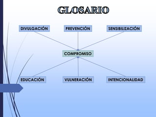 DIVULGACIÓN PREVENCIÓN SENSIBILIZACIÓN
EDUCACIÓN VULNERACIÓN INTENCIONALIDAD
COMPROMISO
 