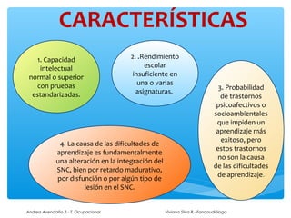 CARACTERÍSTICAS
   1. Capacidad                       2. .Rendimiento
    intelectual                            escolar
 normal o superior                     insuficiente en
   con pruebas                           una o varias
                                                                              3. Probabilidad
  estandarizadas.                       asignaturas.
                                                                               de trastornos
                                                                             psicoafectivos o
                                                                            socioambientales
                                                                             que impiden un
                                                                             aprendizaje más
                                                                               exitoso, pero
              4. La causa de las dificultades de
                                                                             estos trastornos
             aprendizaje es fundamentalmente
                                                                              no son la causa
             una alteración en la integración del
                                                                            de las dificultades
             SNC, bien por retardo madurativo,
                                                                             de aprendizaje.
             por disfunción o por algún tipo de
                      lesión en el SNC.


Andrea Avendaño R.- T. Ocupacional                  Viviana Silva R.- Fonoaudióloga
 