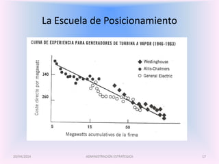 La Escuela de Posicionamiento
ADMINISTRACIÓN ESTRATEGICA20/04/2014 17
 