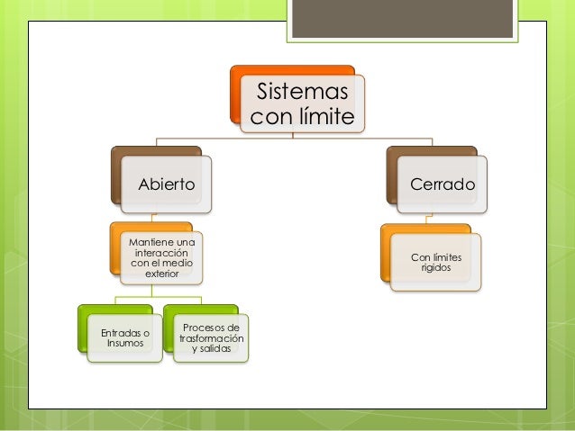 Escuela de sistemas