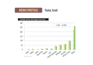 BUENAS PRÁCTICAS Yozma, Israel