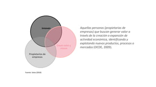 Aquellas personas (propietarias de
empresas) que buscan generar valor a
través de la creación o expansión de
actividad económica, identificando y
explotando nuevos productos, procesos o
mercados (OCDE, 2009).
innovan
Crean valor y
crecen
Propietarios de
empresas
Fuente: Salas (2010)
 
