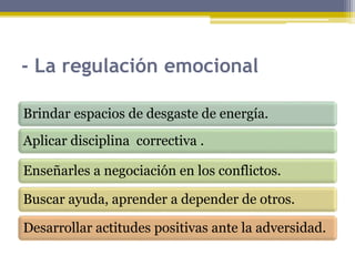 - La regulación emocional
Brindar espacios de desgaste de energía.
Aplicar disciplina correctiva .
Enseñarles a negociación en los conflictos.
Buscar ayuda, aprender a depender de otros.
Desarrollar actitudes positivas ante la adversidad.
 