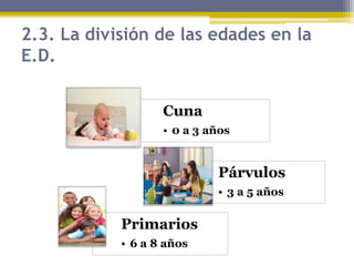 2.3. La división de las edades en la
E.D.
Cuna
• 0 a 3 años
Párvulos
• 3 a 5 años
Primarios
• 6 a 8 años
 