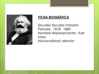 FICHA BIOGRÁFICA
Escuela: Escuela marxista
Periodo: 1818- 1883
Nombre Representante: Karl
Marx
Nacionalidad: alemán
 