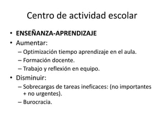 Centro de actividad escolar
• ENSEÑANZA-APRENDIZAJE
• Aumentar:
– Optimización tiempo aprendizaje en el aula.
– Formación docente.
– Trabajo y reflexión en equipo.

• Disminuir:
– Sobrecargas de tareas ineficaces: (no importantes
+ no urgentes).
– Burocracia.

 