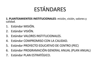ESTÁNDARES
1. PLANTEAMIENTOS INSTITUCIONALES: misión, visión, valores y
calidad.

1.
2.
3.
4.
5.
6.
7.

Estándar MISIÓN.
Estándar VISIÓN.
Estándar VALORES INSTITUCIONALES.
Estándar COMPROMISO CON LA CALIDAD.
Estándar PROYECTO EDUCATIVO DE CENTRO (PEC)
Estándar PROGRAMACIÓN GENERAL ANUAL (PLAN ANUAL)
Estándar PLAN ESTRATÉGICO.

 