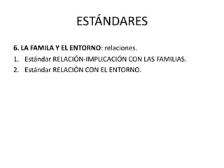 ESTÁNDARES
6. LA FAMILA Y EL ENTORNO: relaciones.
1. Estándar RELACIÓN-IMPLICACIÓN CON LAS FAMILIAS.
2. Estándar RELACIÓN CON EL ENTORNO.

 