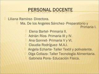  Liliana Ramírez- Directora.
         Ma. De los Angeles Sánchez- Preparatorio y
                                                  Primaria I.
              Elena Bartel- Primaria II.                   .
              Adrián Ríos- Primaria III y IV.              .
              Ana Gonnet- Primaria V y VI.                 .
              Claudia Rodríguez- M.A.I.                    .
             Angela Echarte- Taller Textil y polivalente. .
             Olga Collazo- Taller Tecnología Alimentaria..
              Gabriela Pons- Educación Física.             .
 