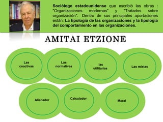 Sociólogo estadounidense que escribió las obras :
"Organizaciones modernas" y "Tratados sobre
organización". Dentro de sus principales aportaciones
están: La tipología de las organizaciones y la tipología
del comportamiento en las organizaciones.
.AMITAI ETZIONE
Las
coactivas
Las
normativas
las
utilitarias
Las mixtas
Alienador Calculador
Moral
 
