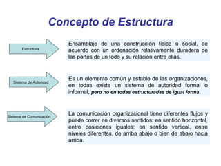Concepto de Estructura
Estructura
Ensamblaje de una construcción física o social, de
acuerdo con un ordenación relativamente duradera de
las partes de un todo y su relación entre ellas.
Sistema de Autoridad
Es un elemento común y estable de las organizaciones,
en todas existe un sistema de autoridad formal o
informal, pero no en todas estructuradas de igual forma.
Sistema de Comunicación
La comunicación organizacional tiene diferentes flujos y
puede correr en diversos sentidos: en sentido horizontal,
entre posiciones iguales; en sentido vertical, entre
niveles diferentes, de arriba abajo o bien de abajo hacia
arriba.
 