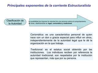 Principales exponentes de la corriente Estructuralista
Clasificación de
la Autoridad
La posibilidad de imponer la voluntad de una persona sobre el comportamiento
de otras, clasificándola en legal, carismática y tradicional.
Carismática: es una característica personal de quien
nace con un don o gracia especial para influir en otros,
independientemente de la autoridad legal que le dé la
organización en la que trabaje.
Tradicional: es el estatus social obtenido por las
instituciones. Los individuos reciben por referencia la
autoridad tradicional, son respetados por la institución
que representan, más que por su persona.
 