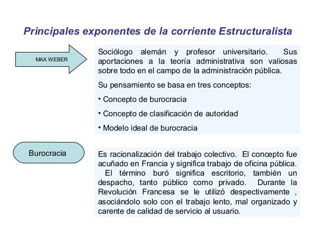 Escuela Estructuralista