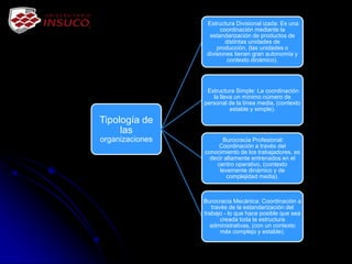 Tipología de
las
organizaciones
Estructura Divisional izada: Es una
coordinación mediante la
estandarización de productos de
distintas unidades de
producción, (las unidades o
divisiones tienen gran autonomía y
contexto dinámico).
Estructura Simple: La coordinación
la lleva un mínimo número de
personal de la línea media, (contexto
estable y simple).
Burocracia Profesional:
Coordinación a través del
conocimiento de los trabajadores, es
decir altamente entrenados en el
centro operativo, (contexto
levemente dinámico y de
complejidad media).
Burocracia Mecánica: Coordinación a
través de la estandarización del
trabajo - lo que hace posible que sea
creada toda la estructura
administrativas, (con un contexto
más complejo y estable).
 