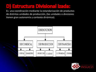 D) Estructura Divisional izada:
Es una coordinación mediante la estandarización de productos
de distintas unidades de producción, (las unidades o divisiones
tienen gran autonomía y contexto dinámico).
 