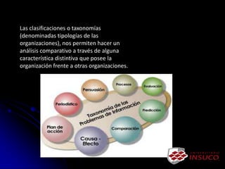 Las clasificaciones o taxonomías
(denominadas tipologías de las
organizaciones), nos permiten hacer un
análisis comparativo a través de alguna
característica distintiva que posee la
organización frente a otras organizaciones.
 
