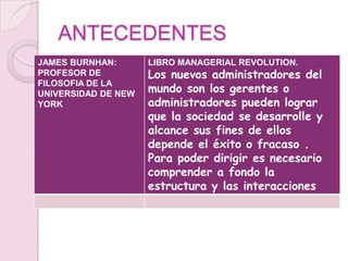 ANTECEDENTES
JAMES BURNHAN:       LIBRO MANAGERIAL REVOLUTION.
PROFESOR DE          Los nuevos administradores del
                     mundo son los gerentes o
FILOSOFIA DE LA
UNIVERSIDAD DE NEW
YORK                 administradores pueden lograr
                     que la sociedad se desarrolle y
                     alcance sus fines de ellos
                     depende el éxito o fracaso .
                     Para poder dirigir es necesario
                     comprender a fondo la
                     estructura y las interacciones
 