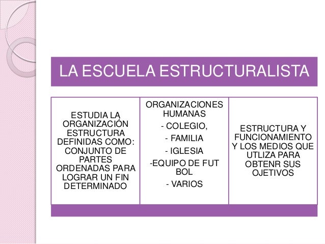 Escuela estructuralista de_la_administracion (2)