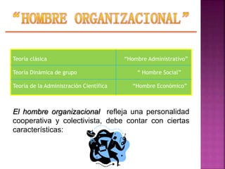 El hombre organizacional refleja una personalidad
cooperativa y colectivista, debe contar con ciertas
características:
Teoría clásica “Hombre Administrativo”
Teoría Dinámica de grupo “ Hombre Social”
Teoría de la Administración Científica “Hombre Económico”
 