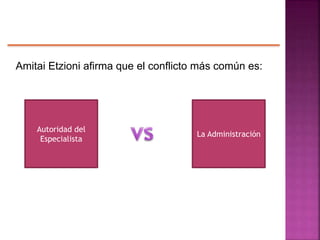 Amitai Etzioni afirma que el conflicto más común es:
Autoridad del
Especialista
La Administración
 