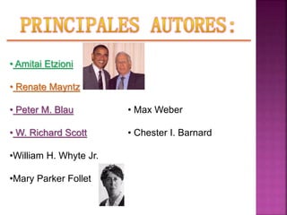 • Amitai Etzioni
• Renate Mayntz
• Peter M. Blau
• W. Richard Scott
•William H. Whyte Jr.
•Mary Parker Follet
• Max Weber
• Chester I. Barnard
 