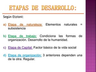 Según Etzioni:
a) Etapa de naturaleza: Elementos naturales =
subsistencia
b) Etapa de trabajo: Condiciona las formas de
organización. Desarrollo de la humanidad.
c) Etapa de Capital: Factor básico de la vida social
d) Etapa de organización: 3 anteriores dependen una
de la otra. Regular.
 