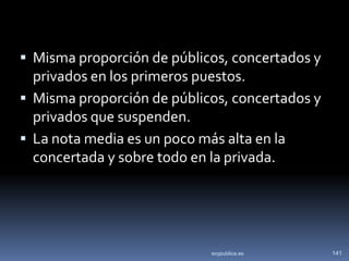  Misma proporción de públicos, concertados y
  privados en los primeros puestos.
 Misma proporción de públicos, concertados y
  privados que suspenden.
 La nota media es un poco más alta en la
  concertada y sobre todo en la privada.




                            soypublica.es       141
 