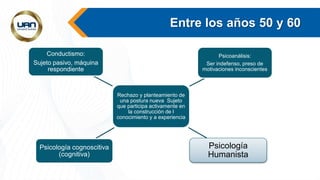 Entre los años 50 y 60
Rechazo y planteamiento de
una postura nueva Sujeto
que participa activamente en
la construcción de l
conocimiento y a experiencia
Psicología cognoscitiva
(cognitiva)
Psicología
Humanista
Psicoanálisis:
Ser indefenso, preso de
motivaciones inconscientes
Conductismo:
Sujeto pasivo, máquina
respondiente
 