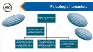 Psicología humanista
Nace en 1961. Fundada por
Maslow, Buhler y May
En su origen perseguía
plasmar una nueva actitud
sobre la base del
conocimiento de la libertad y
la dignidad humana
Tiene representantes de
orientación terapéutica
gestáltica y psicólogos
relevantes en el estudio de
la personalidad
Aporta nuevas formas de
percibir, pensar y
representar al hombre y la
sociead
Prioriza la validez de la
experiencia, valores,
intenciones y significados
 
