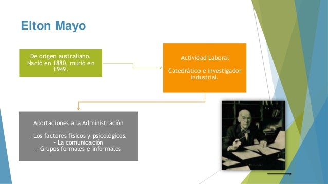 Escuela humano relacionista