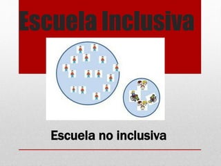 Escuela Inclusiva
Escuela no inclusiva
 