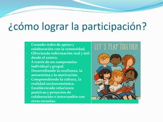 ¿cómo lograr la participación?
- Creando redes de apoyo y
colaboración con la comunidad.
- Ofreciendo información real y útil
desde el centro.
- A través de un compromiso
individual y grupal.
- Desarrollando la confianza, la
autoestima y la motivación.
- Comprendiendo la cultura, la
realidad socioeconómica.
- Estableciendo relaciones
positivas y proyectos de
colaboración e intercambio con
otras escuelas.
 