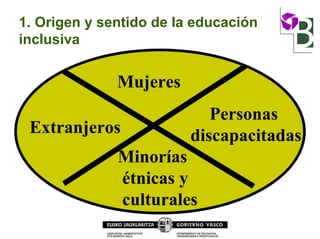 1. Origen y sentido de la educación
inclusiva
Mujeres
Personas
discapacitadas
Minorías
étnicas y
culturales
Extranjeros
 