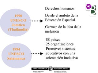 Derechos humanos
Desde el ámbito de la
Educación Especial
Germen de la idea de la
inclusión
1990
UNESCO
Jomtien
(Thailandia)
88 países
25 organizaciones
Promover sistemas
educativos con una
orientación inclusiva
1994
UNESCO
Salamanca
 
