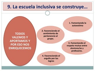 9. La escuela inclusiva se construye…
TODOS
VALEMOS Y
APORTAMOS Y
POR ESO NOS
ENRIQUECEMOS
1. Fomentando la
autoestima
4. Favoreciendo el
orgullo por los
logros
3. Fomentando el
respeto mutuo entre
alumnos/as y
profesores.
2. Favoreciendo el
sentimiento de
pertenencia al
grupo.
 