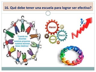 16. Qué debe tener una escuela para lograr ser efectiva?
 