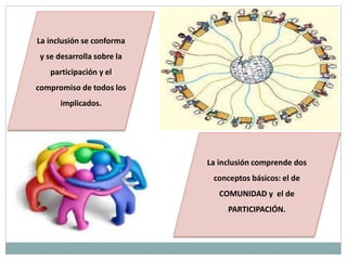 La inclusión comprende dos
conceptos básicos: el de
COMUNIDAD y el de
PARTICIPACIÓN.
La inclusión se conforma
y se desarrolla sobre la
participación y el
compromiso de todos los
implicados.
 