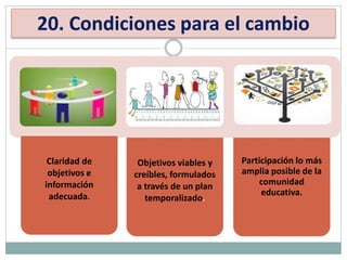 20. Condiciones para el cambio
Claridad de
objetivos e
información
adecuada.
Objetivos viables y
creíbles, formulados
a través de un plan
temporalizado.
Participación lo más
amplia posible de la
comunidad
educativa.
 