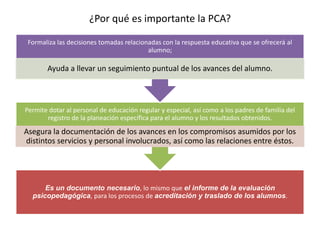 ¿Por qué es importante la PCA?
Es un documento necesario, lo mismo que el informe de la evaluación
psicopedagógica, para los procesos de acreditación y traslado de los alumnos.
Permite dotar al personal de educación regular y especial, así como a los padres de familia del
registro de la planeación específica para el alumno y los resultados obtenidos.
Asegura la documentación de los avances en los compromisos asumidos por los
distintos servicios y personal involucrados, así como las relaciones entre éstos.
Formaliza las decisiones tomadas relacionadas con la respuesta educativa que se ofrecerá al
alumno;
Ayuda a llevar un seguimiento puntual de los avances del alumno.
 