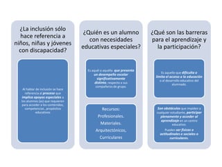 ¿La inclusión sólo
hace referencia a
niños, niñas y jóvenes
con discapacidad?
Al hablar de inclusión se hace
referencia al proceso que
implica apoyos especiales a
los alumnos (as) que requieren
para acceder a los contenidos,
competencias , propósitos
educativos
¿Quién es un alumno
con necesidades
educativas especiales?
Es aquél o aquélla que presenta
un desempeño escolar
significativamente
distinto, respecto a sus
compañeros de grupo.
Recursos:
Profesionales.
Materiales.
Arquitectónicos,
Curriculares
¿Qué son las barreras
para el aprendizaje y
la participación?
Es aquello que dificulta o
limita el acceso a la educación
o al desarrollo educativo del
alumnado.
Son obstáculos que impiden a
cualquier estudiante, participar
plenamente y acceder al
aprendizaje en un centro
educativo.
Pueden ser físicas o
actitudinales o sociales o
curriculares.
 