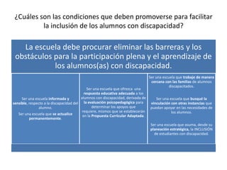 ¿Cuáles son las condiciones que deben promoverse para facilitar
la inclusión de los alumnos con discapacidad?
La escuela debe procurar eliminar las barreras y los
obstáculos para la participación plena y el aprendizaje de
los alumnos(as) con discapacidad.
Ser una escuela informada y
sensible, respecto a la discapacidad del
alumno.
Ser una escuela que se actualice
permanentemente.
Ser una escuela que ofrezca una
respuesta educativa adecuada a los
alumnos con discapacidad, derivada de
la evaluación psicopedagógica para
determinar los apoyos que
requiere, mismos que se establecerán
en la Propuesta Curricular Adaptada.
Ser una escuela que trabaje de manera
cercana con las familias de alumnos
discapacitados.
Ser una escuela que busqué la
vinculación con otras instancias que
puedan apoyar en las necesidades de
los alumnos.
Ser una escuela que asuma, desde su
planeación estratégica, la INCLUSIÓN
de estudiantes con discapacidad.
 