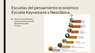 Escuelas del pensamiento económico
Escuela Keynesiana y Neoclásica
■ Mtro. En contabilidad y
Gestión Gubernamental.
Msael Hernandez
Vicente
 
