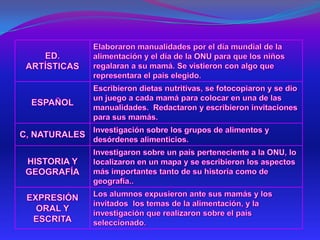 Escuela multigrado trabajando con la RIEB-09