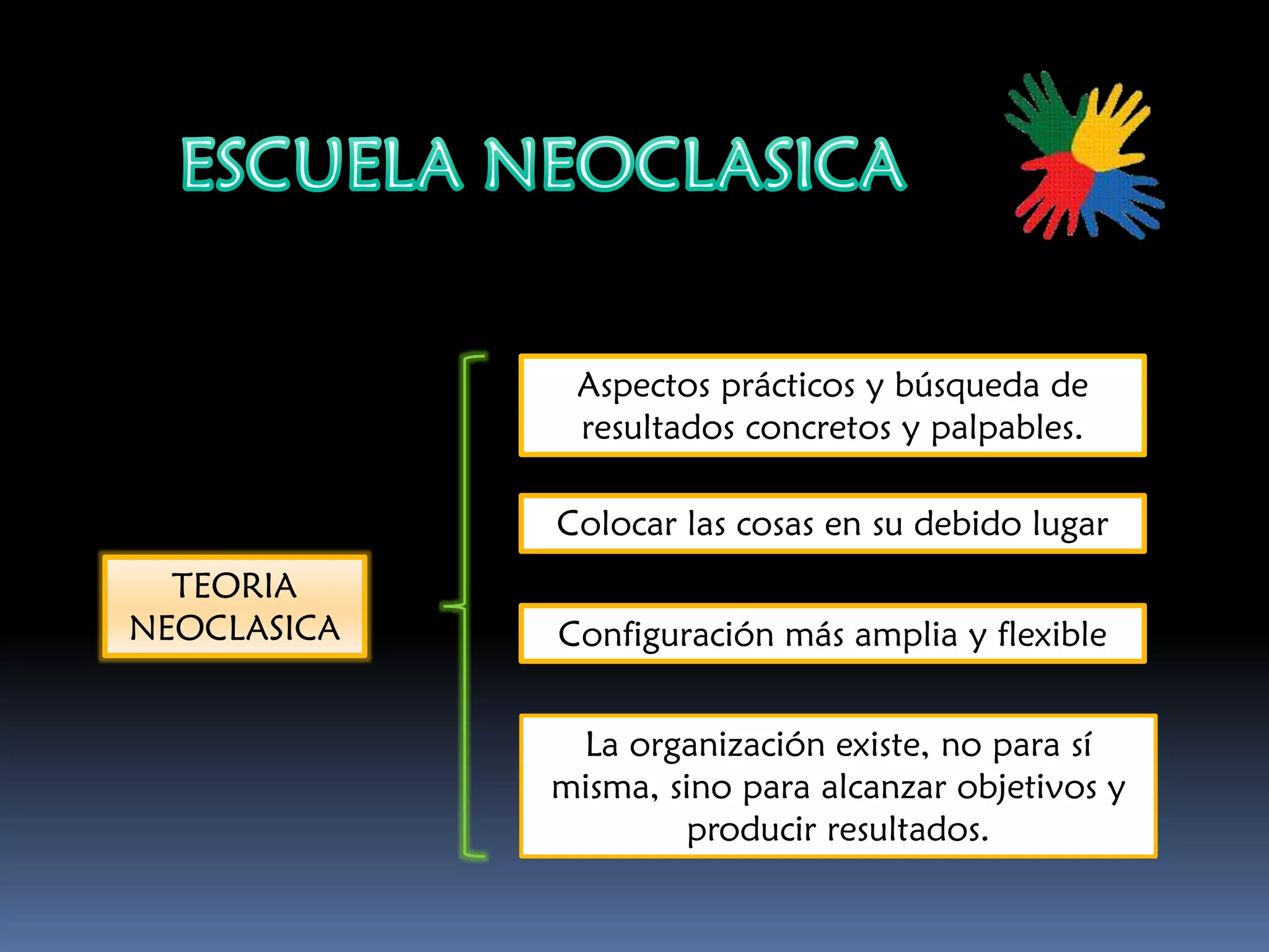 Aspectos prácticos y búsqueda de
resultados concretos y palpables.
Configuración más amplia y flexible
TEORIA
NEOCLASICA
Colocar las cosas en su debido lugar
La organización existe, no para sí
misma, sino para alcanzar objetivos y
producir resultados.
 