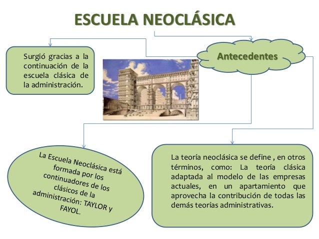Escuela neoclasica