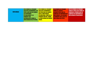 PRIVASIDAD

Se le indica al usuario
que está accediendo a un
sitio web que no cumple
los criterios
establecidos y le
permite ver
información sobre la
privacidad de los sitios.

Se le indica al usuario
que está accediendo a
un sitio que no cumple
con la privacidad
establecida, pero no le
permite per inf. Sobre
la privacidad de dichos
sitios.

Se le indica al usuario
sobre el acceso a
algunos sitos que no
cumplen los criterios de
privasidad y en ocacion
es permite ver la inf. De
privasidad de estos.

No se le indica al usuario
sobre el risgo que corre al
ingresar a sitrion que no
cumplen los criterios de
privacidad establecidos.

 